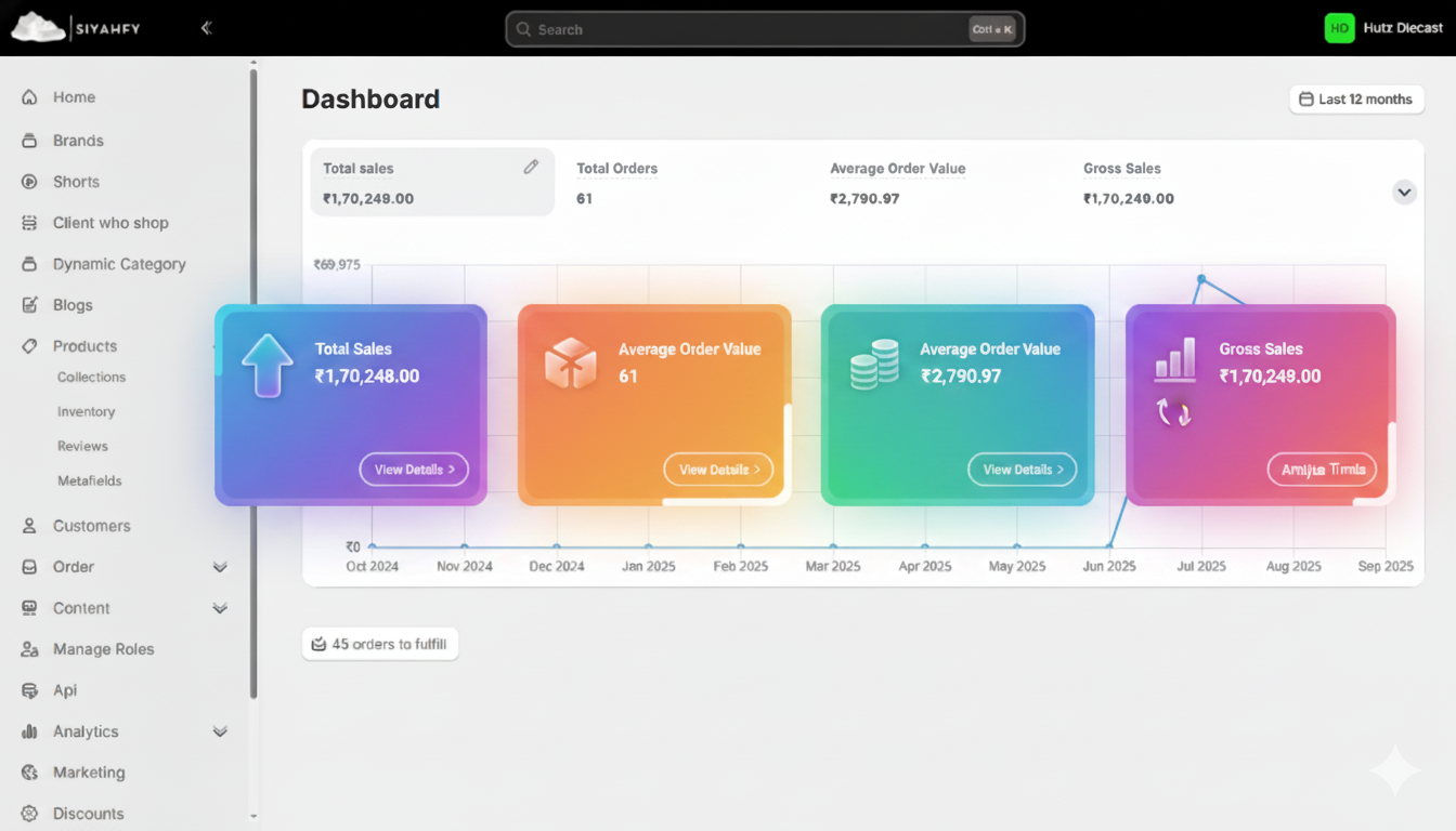 Siyahfy dashboard inventory view